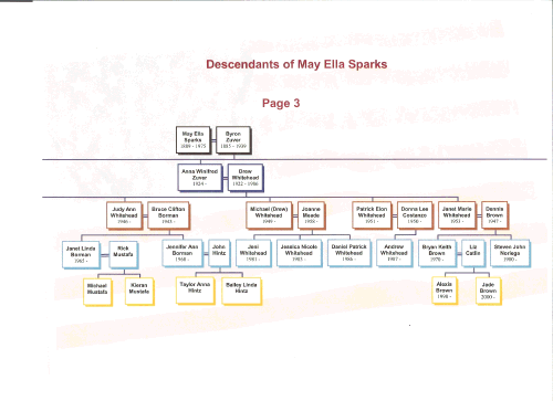 descendants of may ella sparks (page 3).png